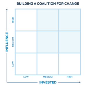 Building a Coalition for Change