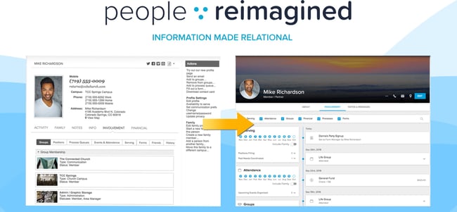 People Reimagined