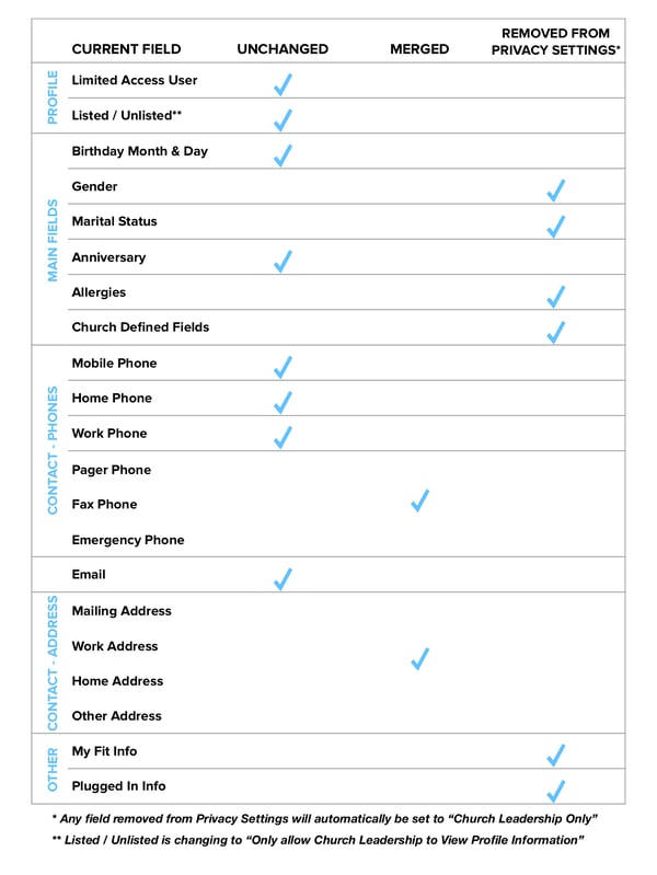 New Privacy Settings