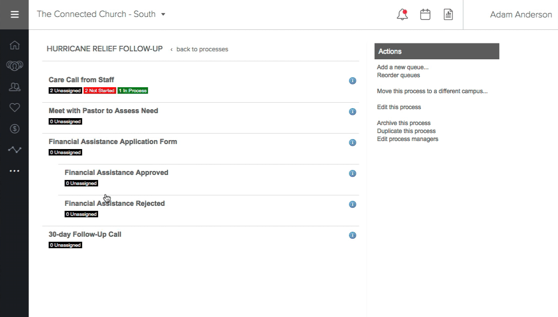 Hurricane Process Queues